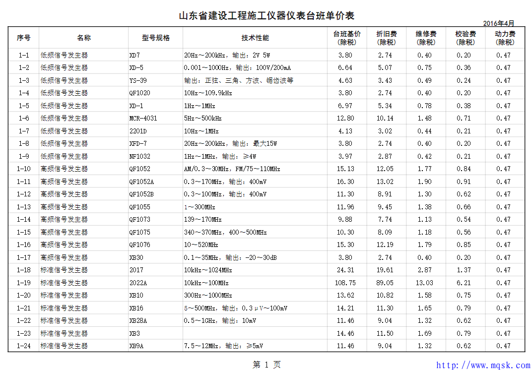 12+2016山东建设工程施工仪器仪表台班单价表.pdf