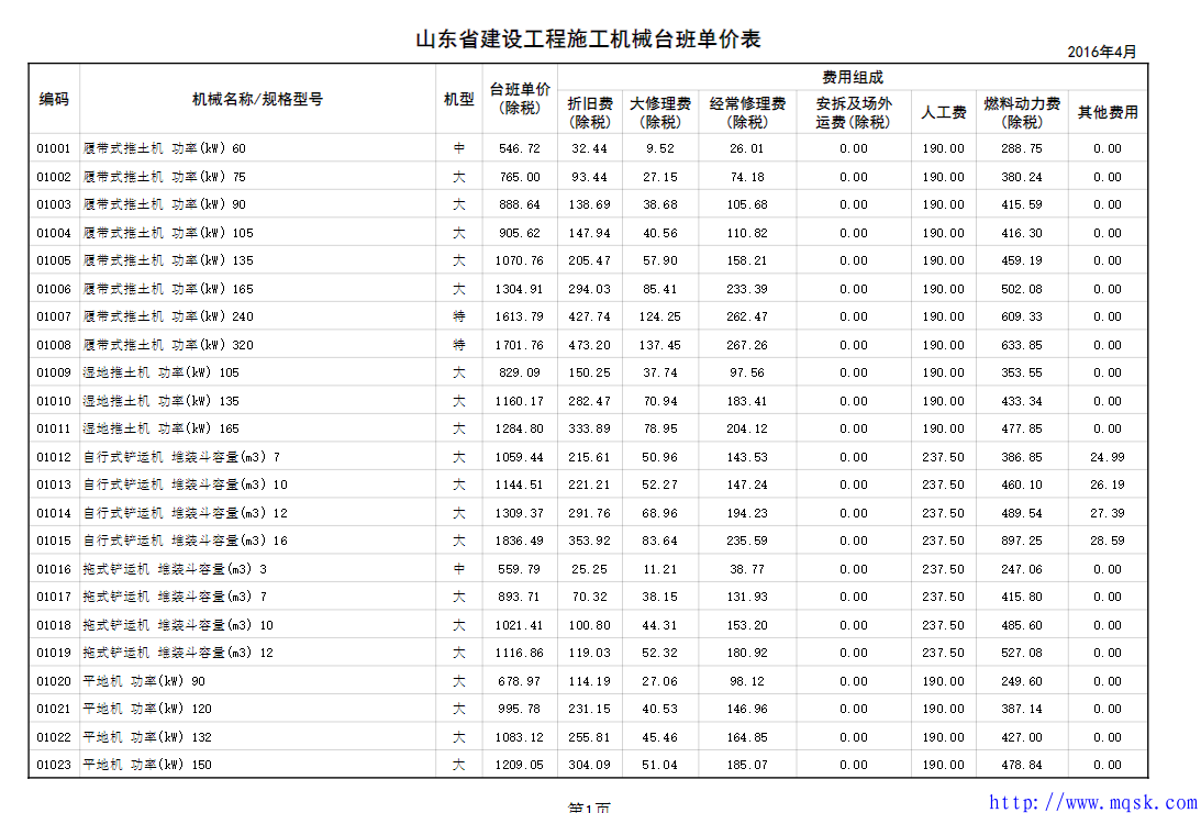 11+2016山东建设工程施工机械台班单价表.pdf