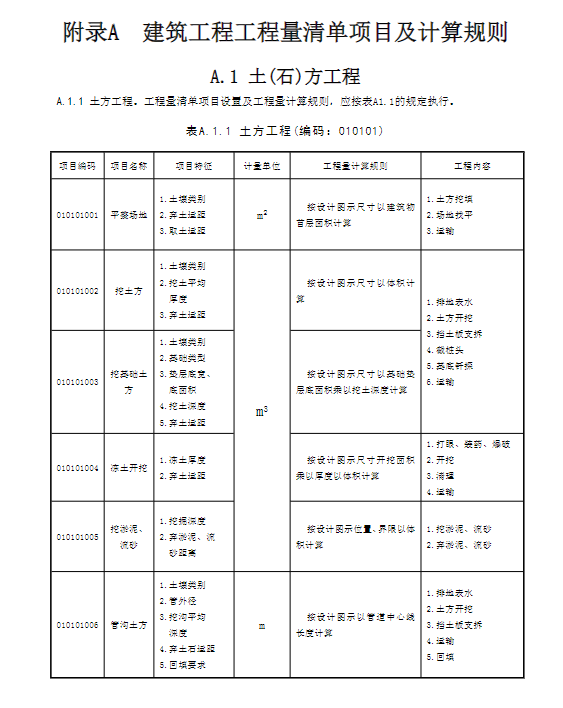 附录A 建筑工程工程量清单项目及计算规则.doc