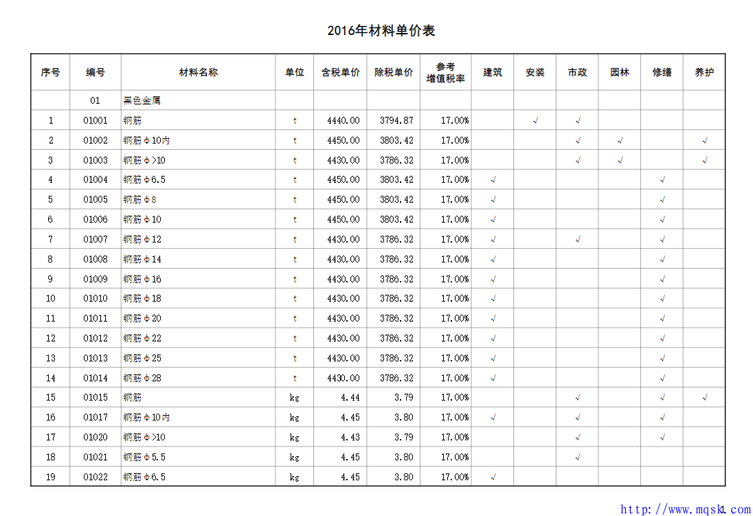 10+2016山东定额材料机械汇总表.pdf